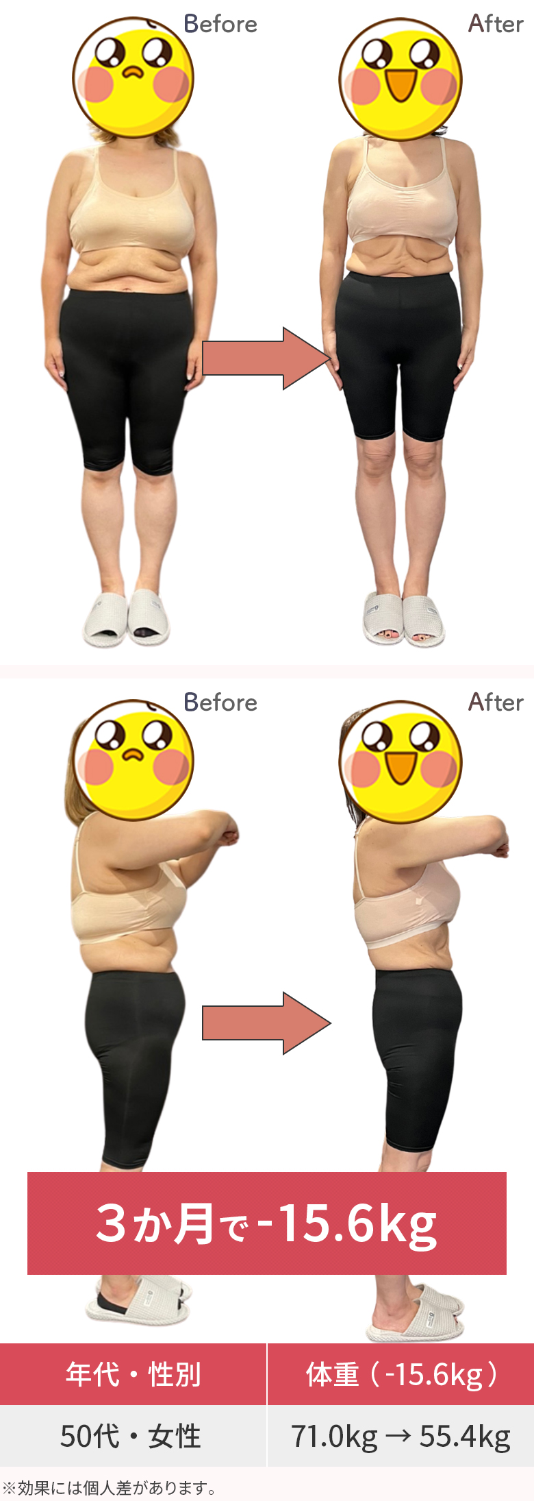CASE01 - 50代 / 女性 ３か月で-15.6㎏（71.0㎏→55.4㎏）