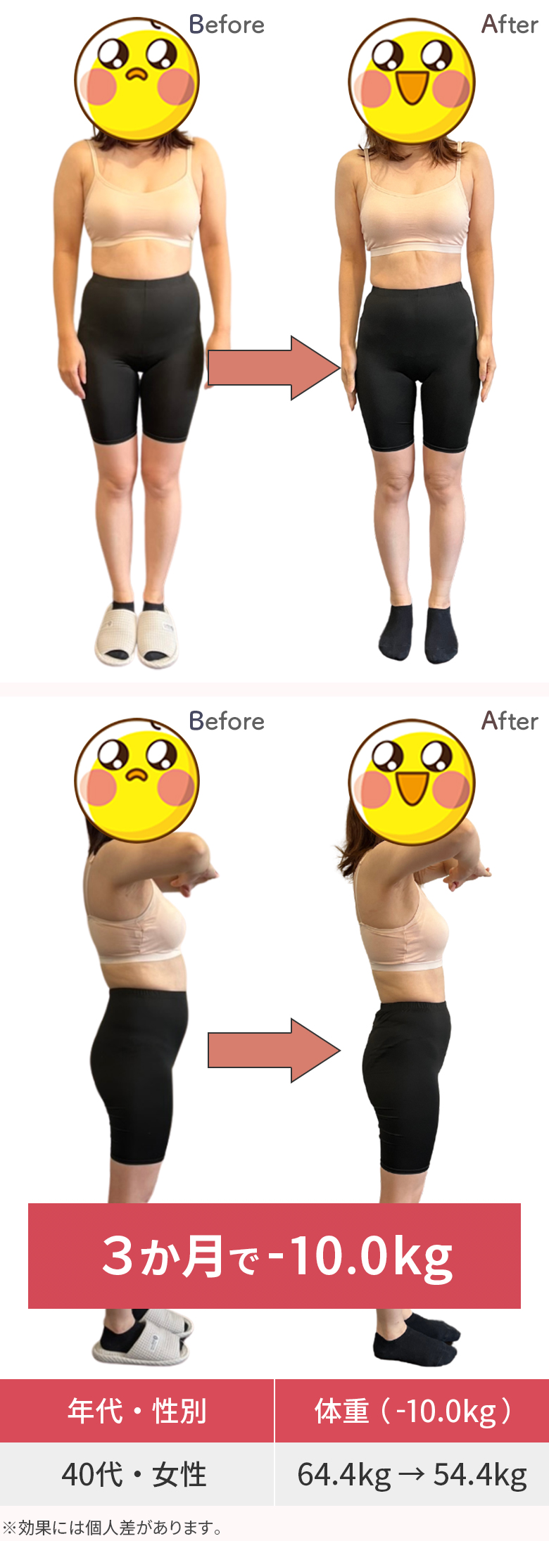 CASE04 - 40代 / 女性 ３か月で-10.0㎏（64.4㎏→54.4㎏）