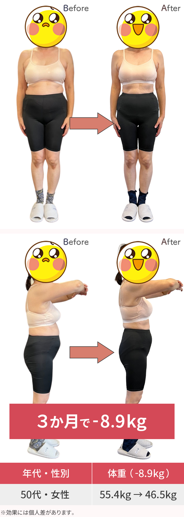 CASE07 - 50代 / 女性 ３か月で-8.9㎏（55.4㎏→46.5㎏）
